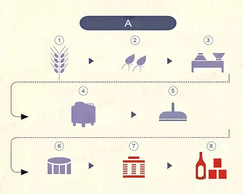 Enfriador de glicol para procesos de elaboración y fermentación de cerveza