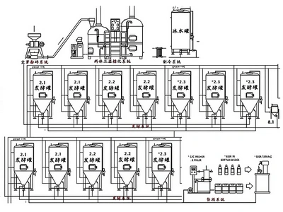 Enfriador de glicol para procesos de elaboración y fermentación de cerveza