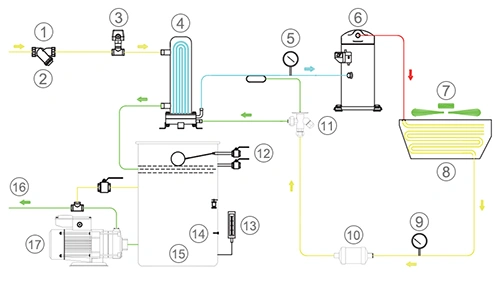 Enfriador industrial refrigerado por aire (1.9–54 kW), baja temperatura hasta −15 °C