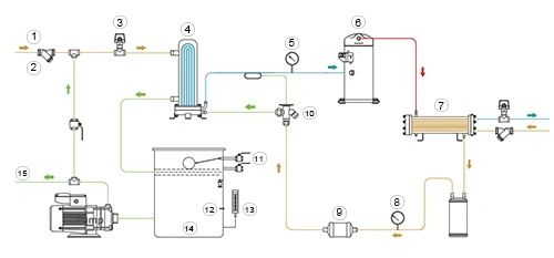Enfriador de tornillo refrigerado por agua (176–1145 kW)