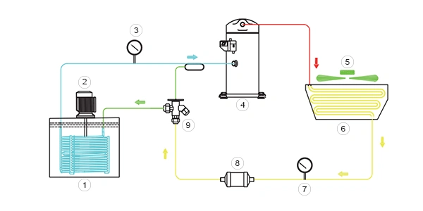 Enfriador de fluido de corte